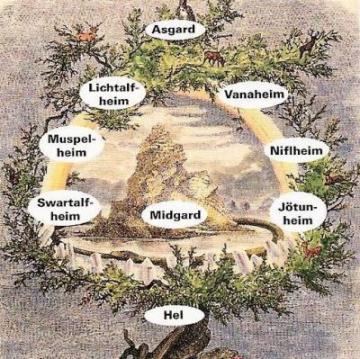 arvore yggdrasil